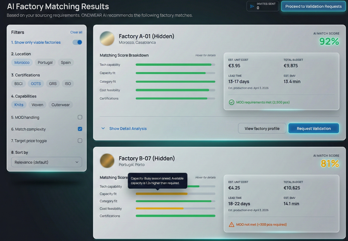 B2B SAAS Fashion Manufacturing and Sourcing